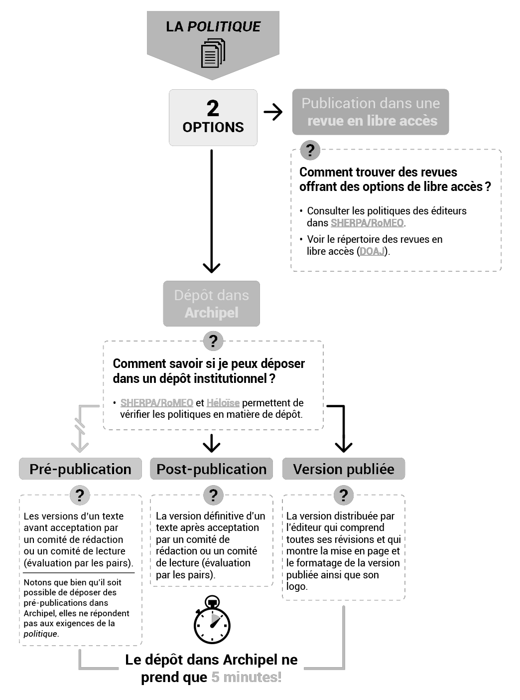 schema-impression